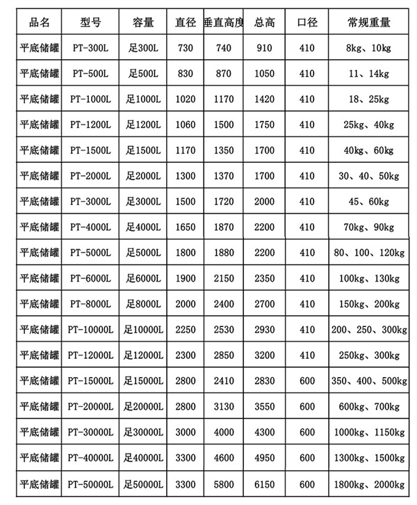 塑料儲(chǔ)罐類型